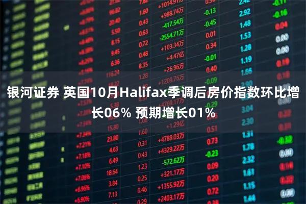 银河证券 英国10月Halifax季调后房价指数环比增长06% 预期增长01%